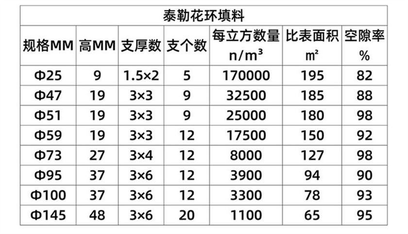 cpvc泰勒花環(huán)_08 (3).jpg